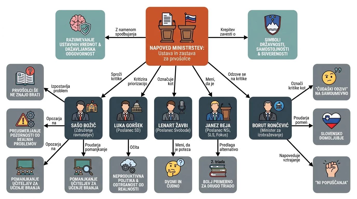 Infografika dogodka