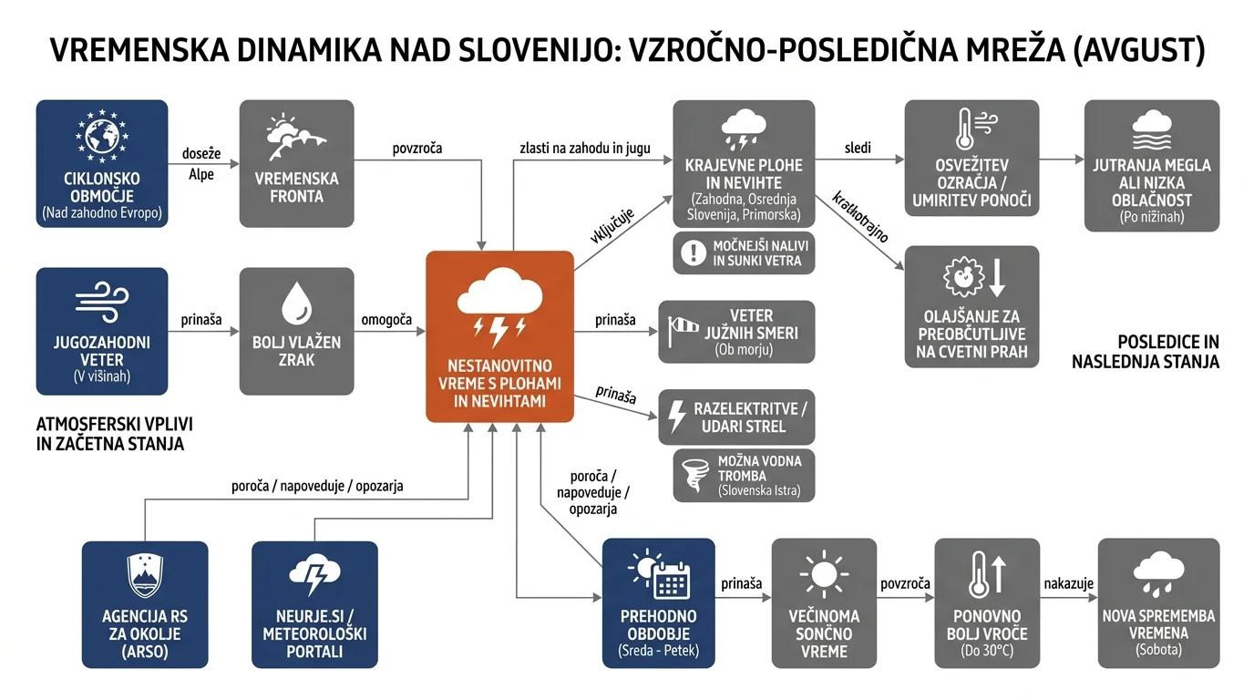 Infografika dogodka
