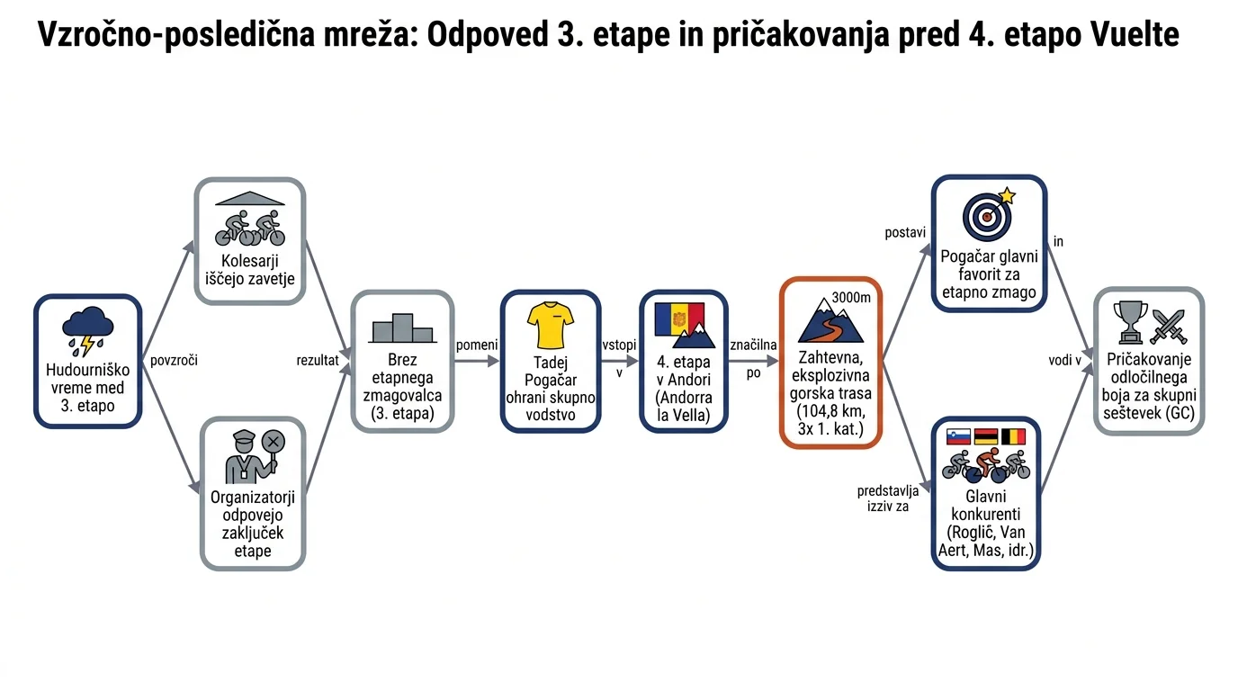 Infografika dogodka
