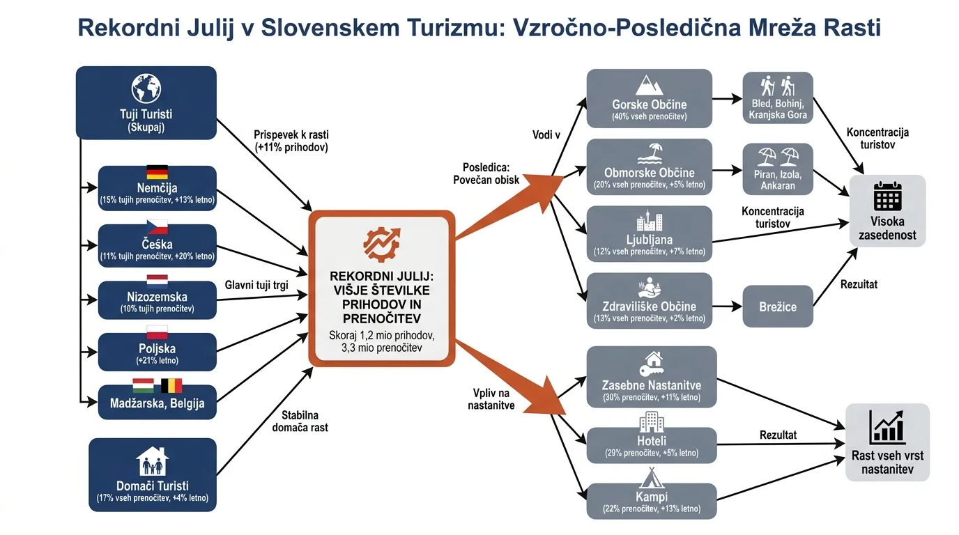 Infografika dogodka