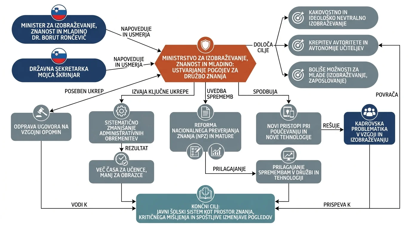 Infografika dogodka