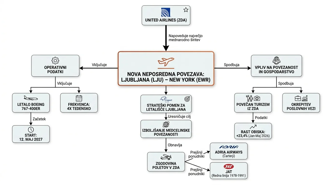 Infografika dogodka