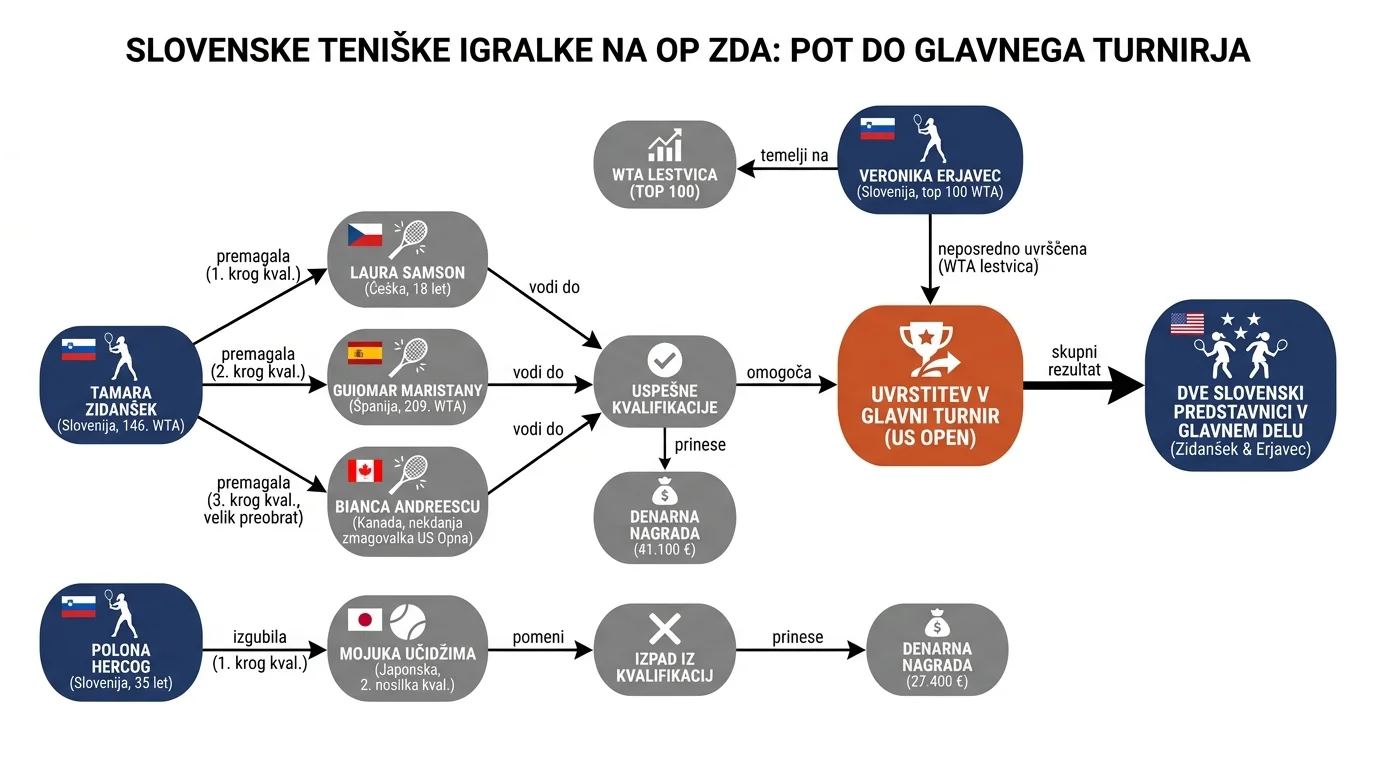 Infografika dogodka