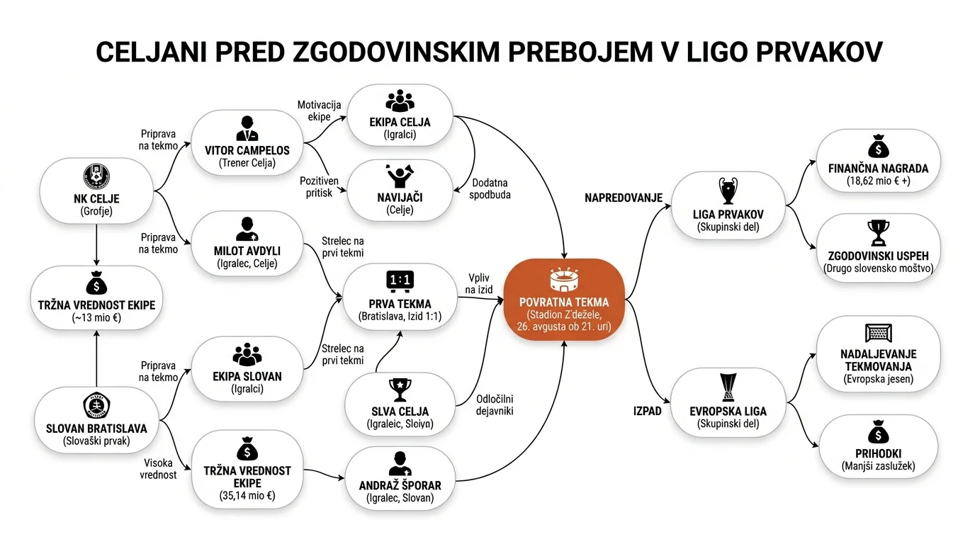 Infografika dogodka