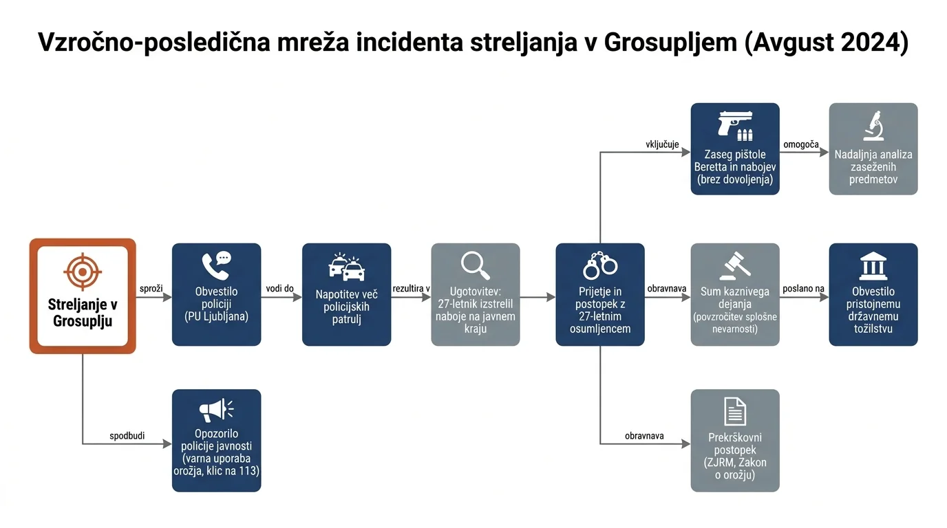 Infografika dogodka
