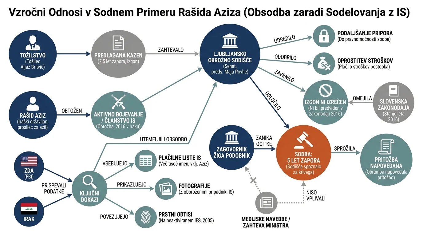 Infografika dogodka