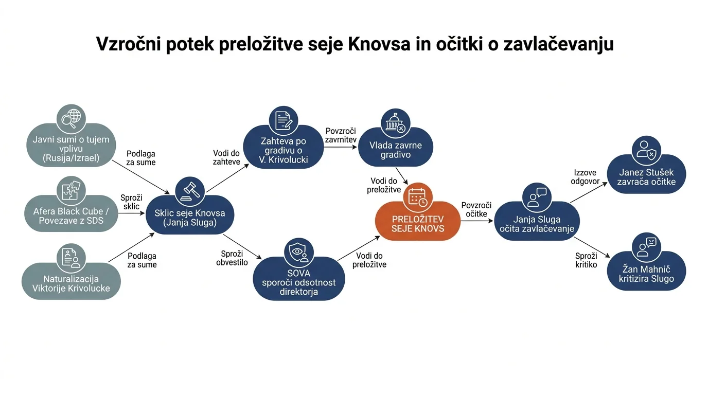 Infografika dogodka