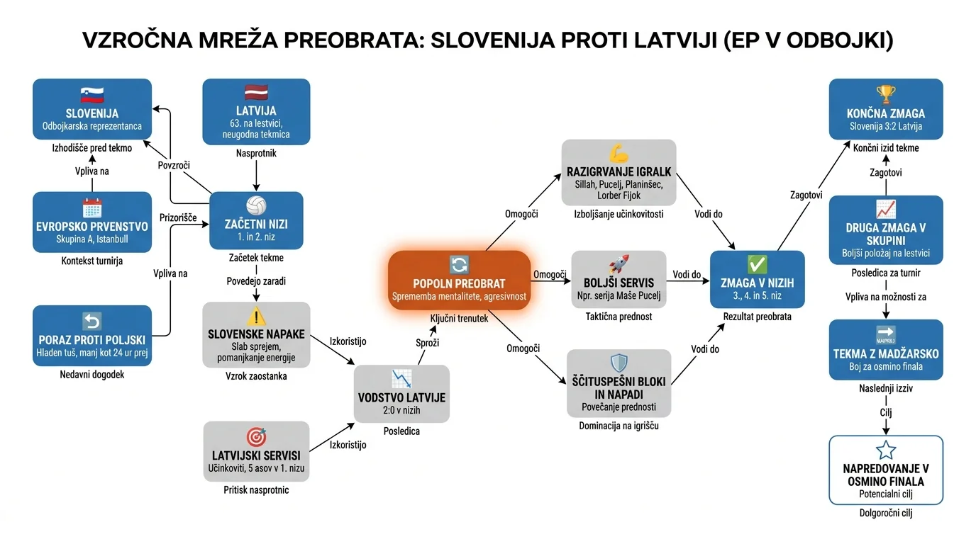 Infografika dogodka