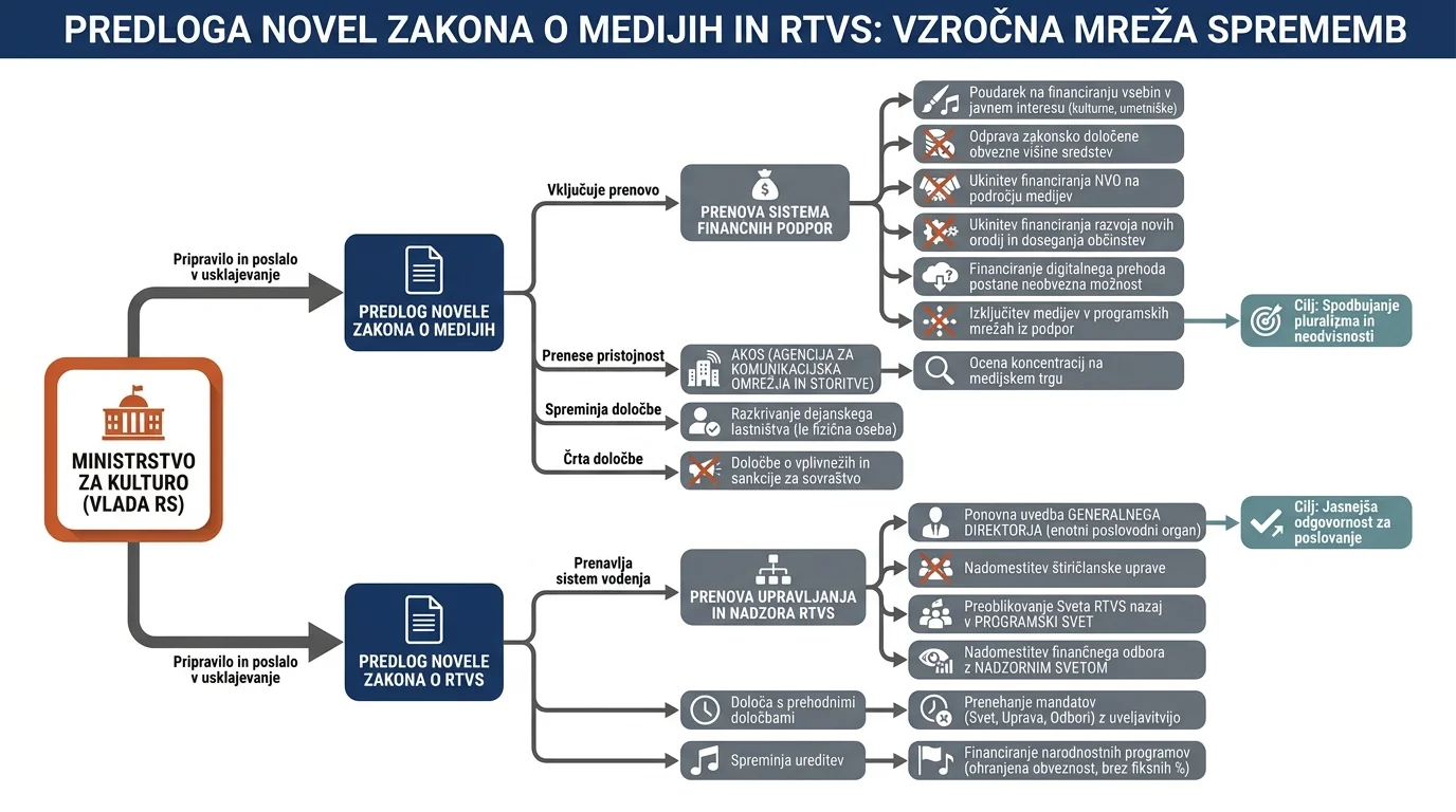 Infografika dogodka