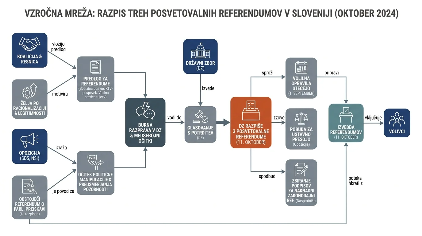 Infografika dogodka