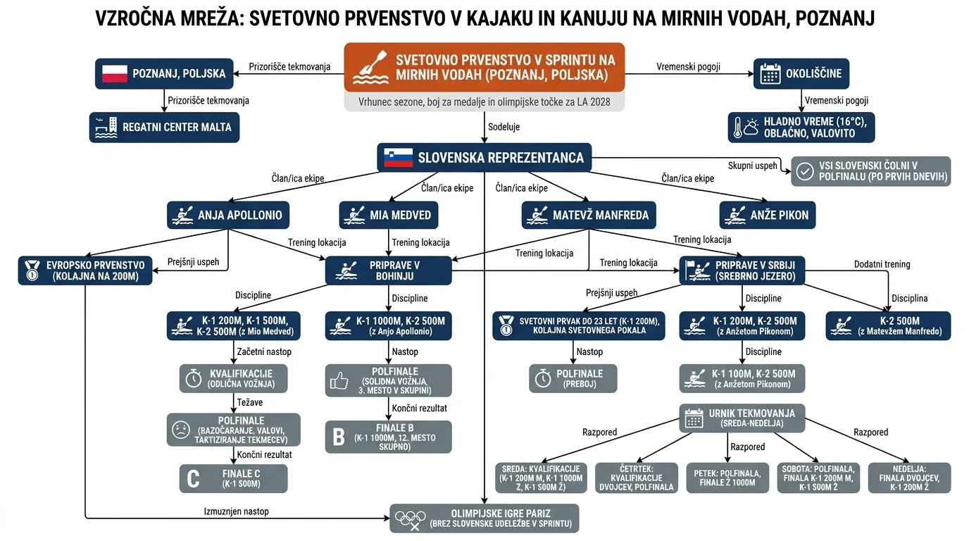 Infografika dogodka
