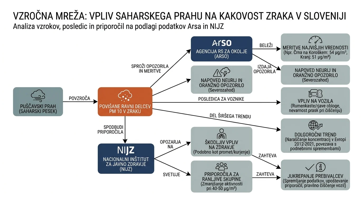 Инфографика на настанот