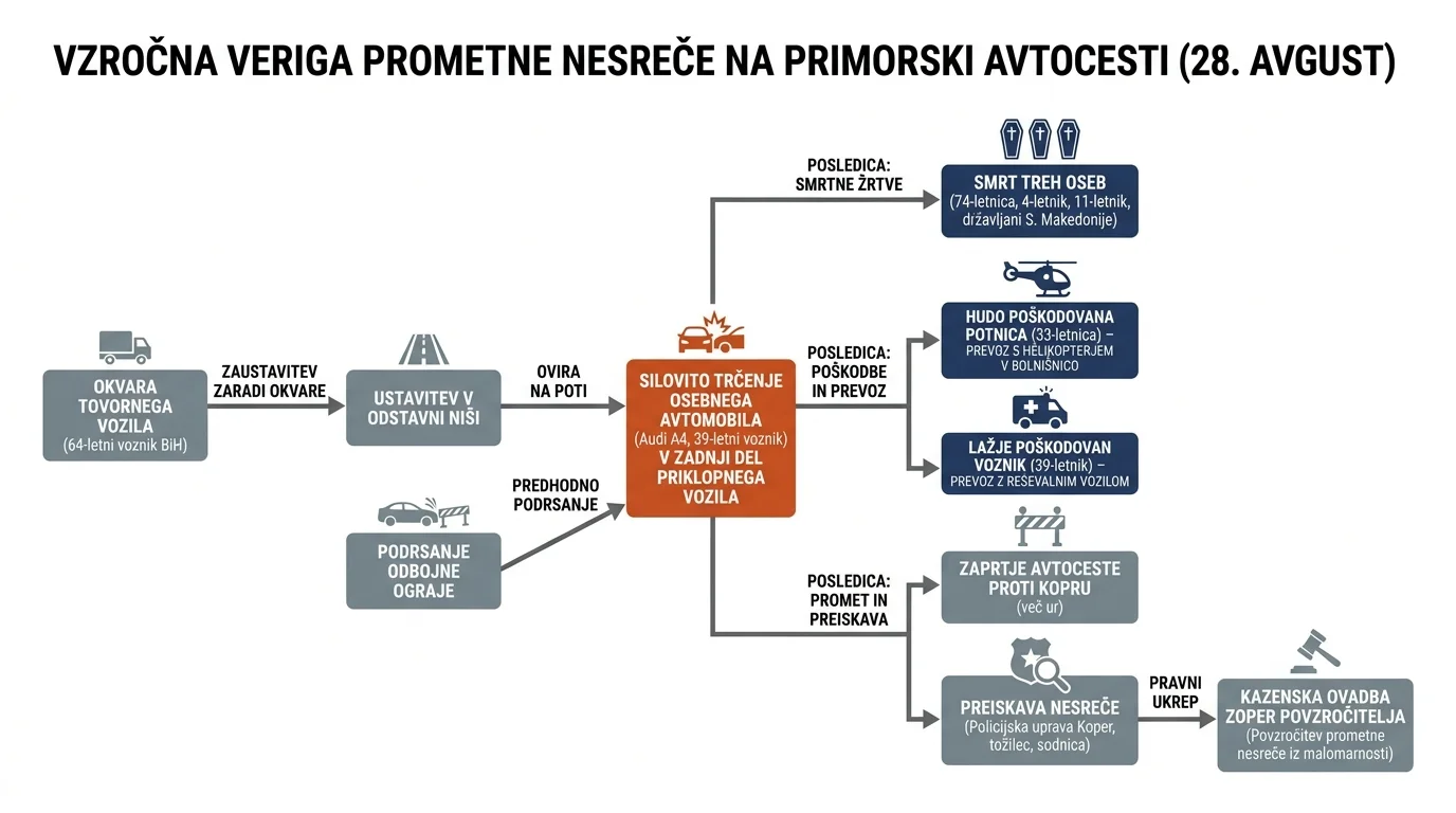 Infografika dogodka