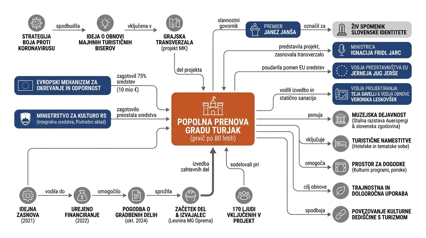 Infografika dogodka