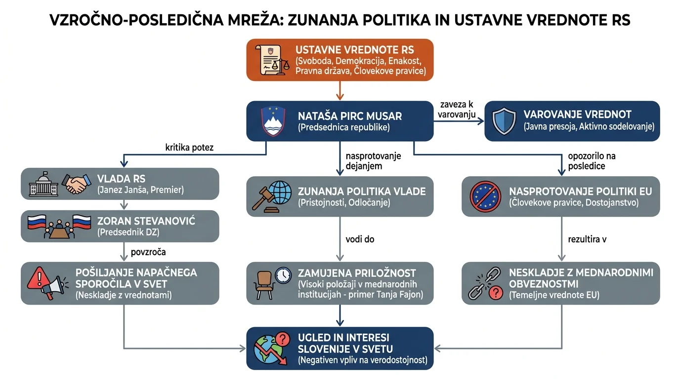 Infografika dogodka
