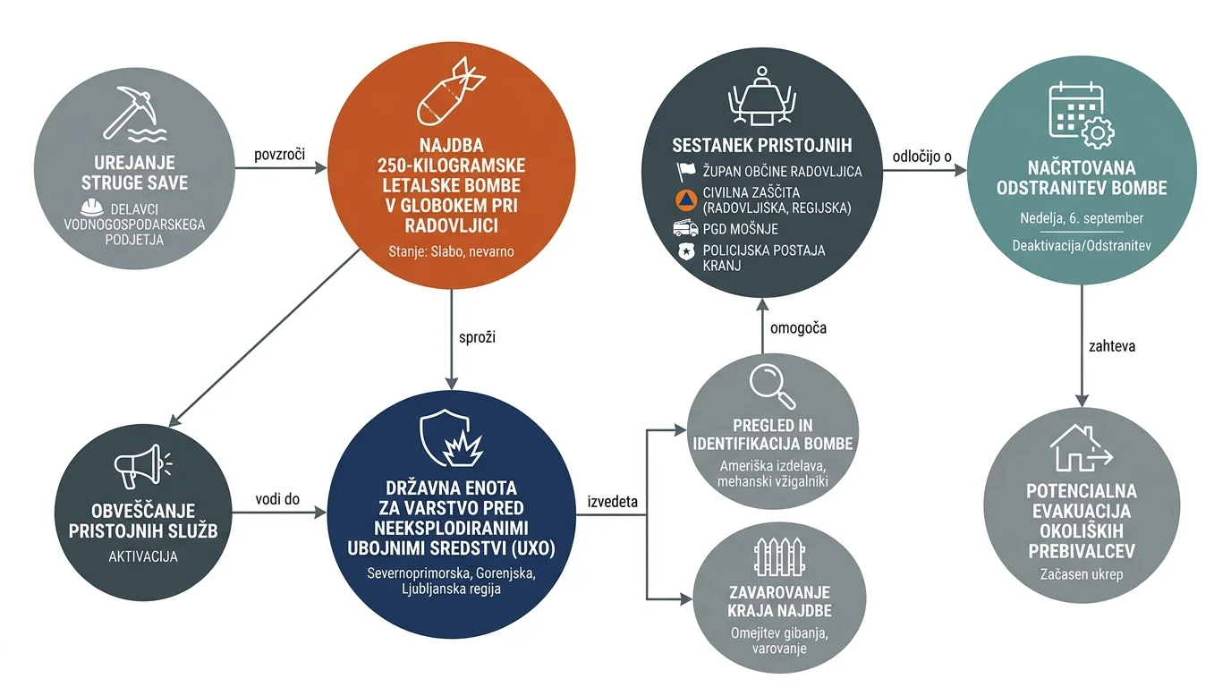 Infografika dogodka