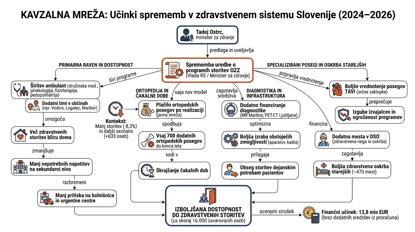 Infografika dogodka
