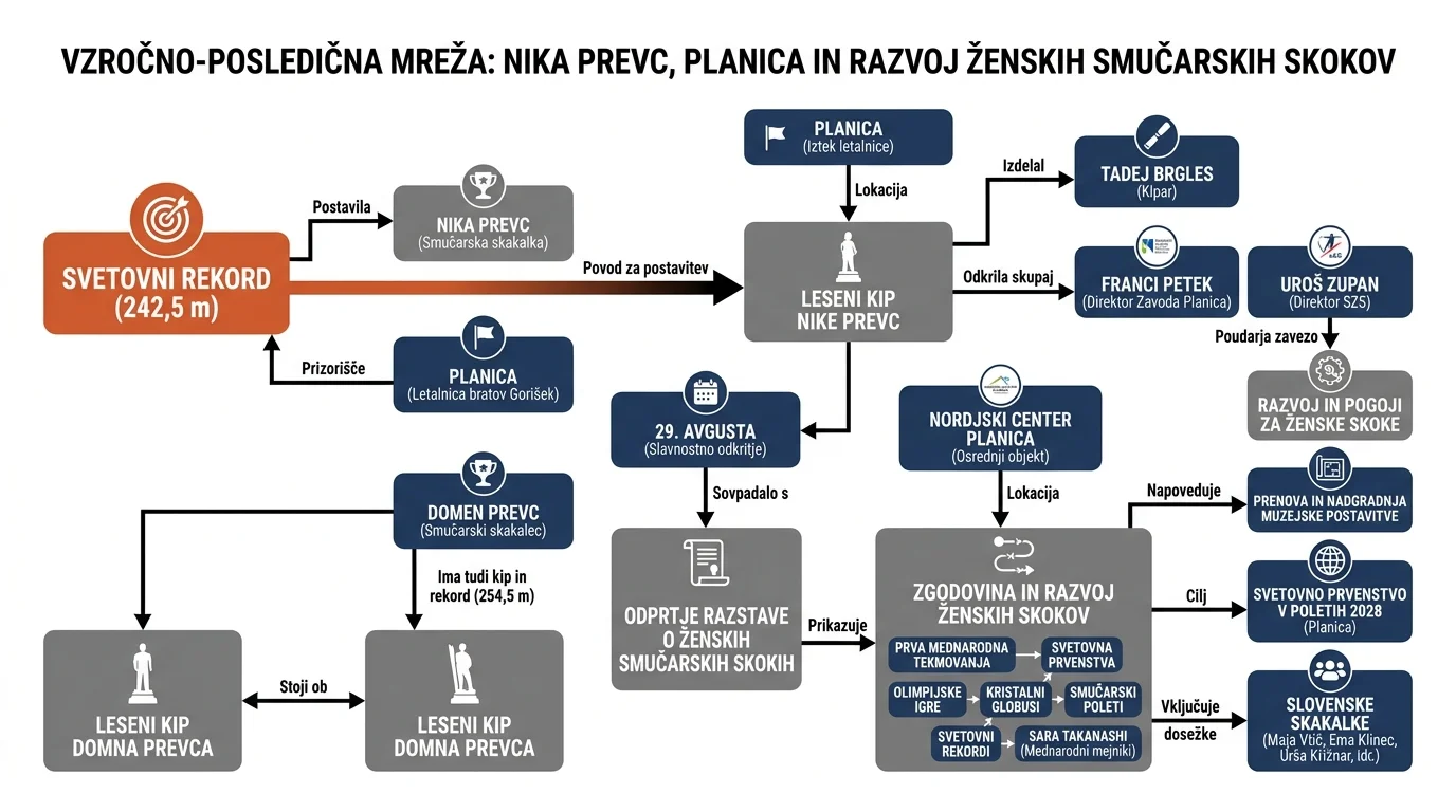 Infografika dogodka