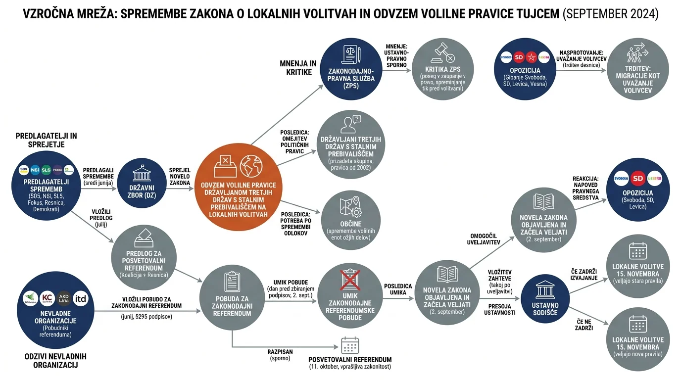 Инфографика догађаја
