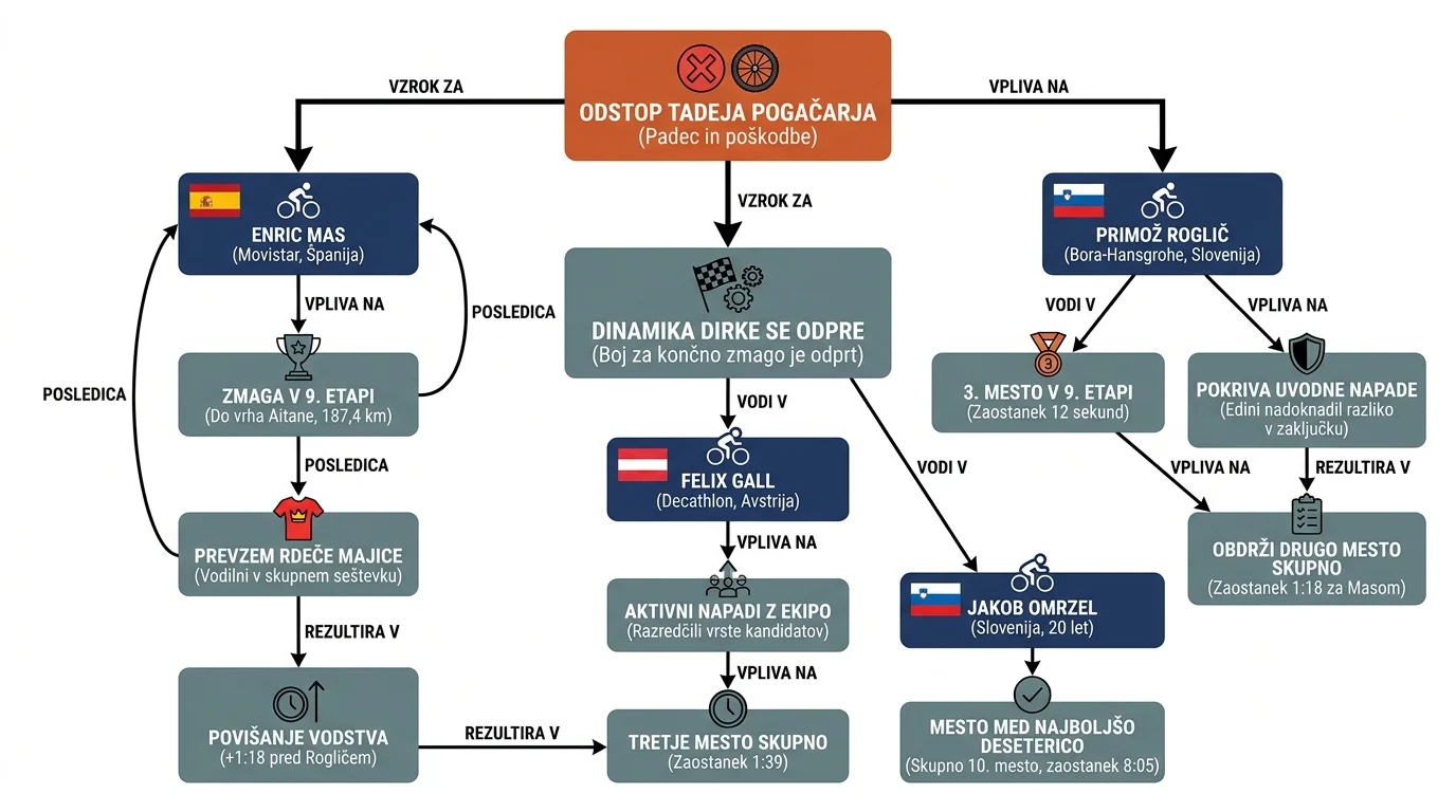 Infografika dogodka