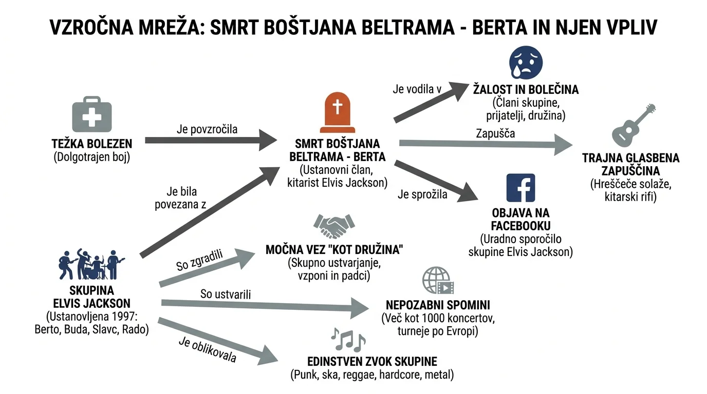 Infografika dogodka