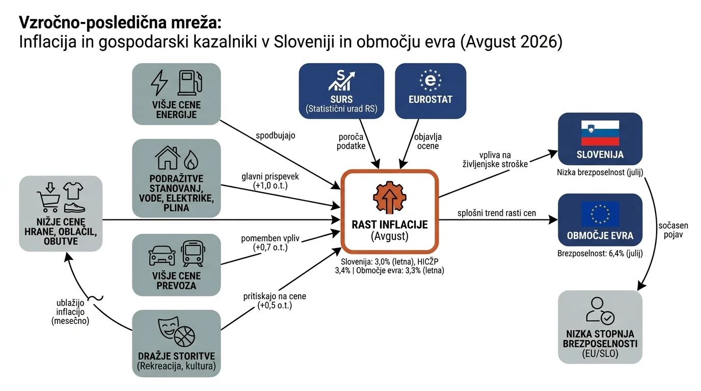 Infografika dogodka