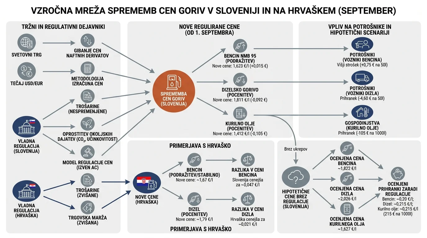 Infografika dogodka
