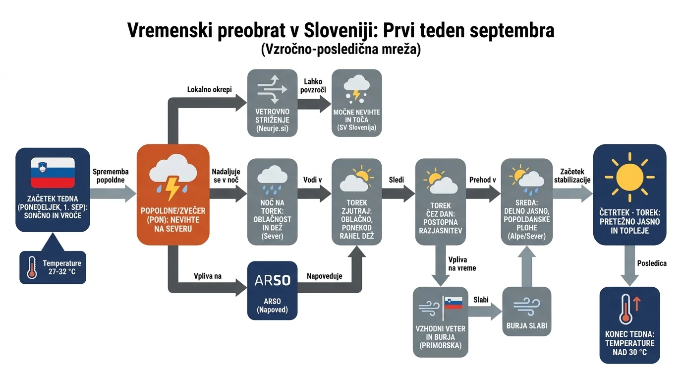 Infografika dogodka