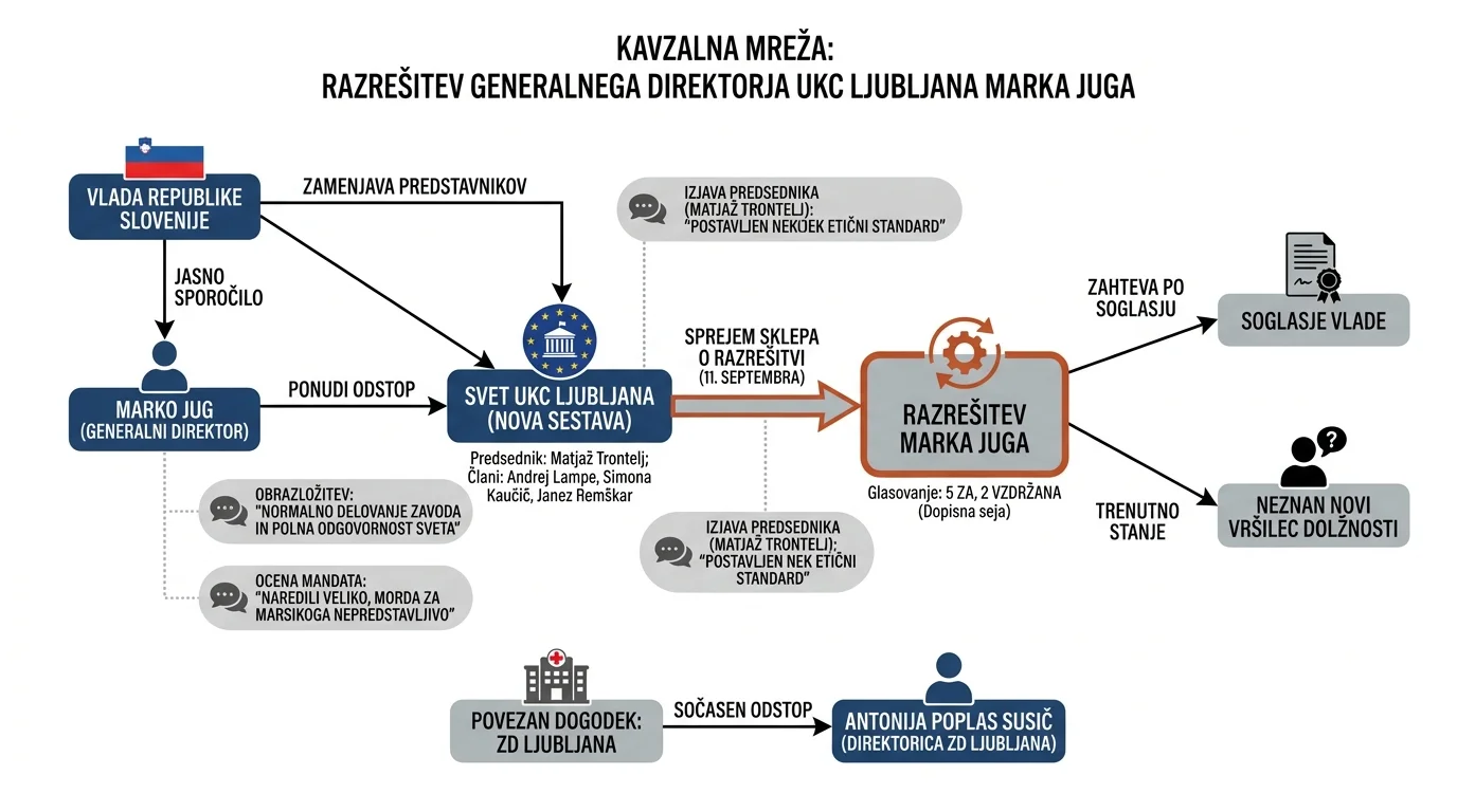 Infografika dogodka