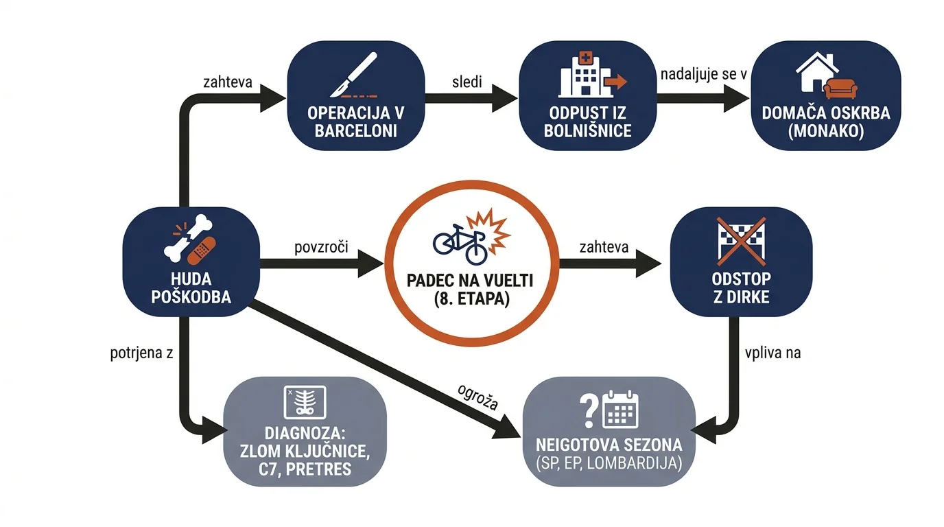 Infografika dogodka