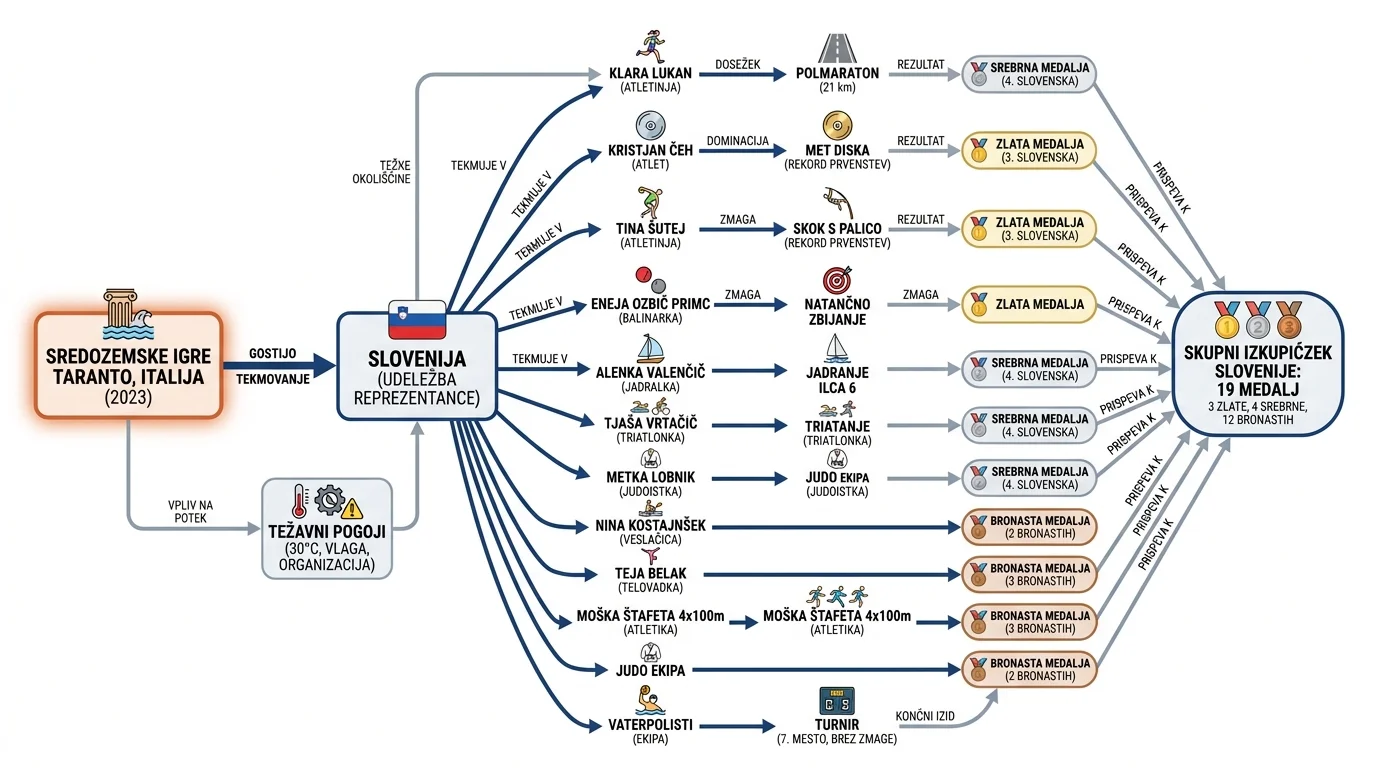 Infografika dogodka