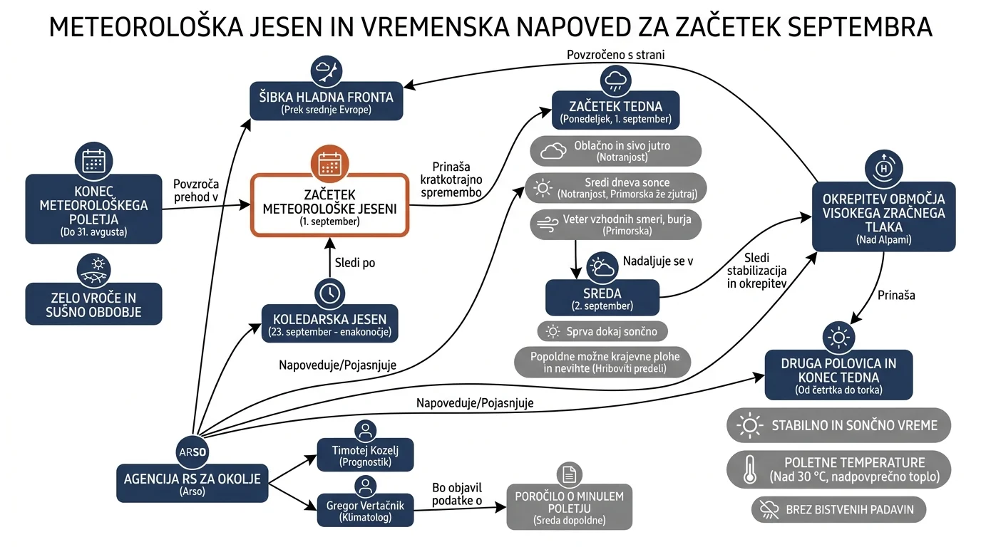 Infografika dogodka