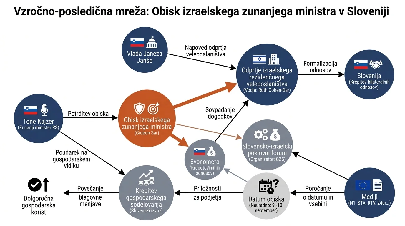 Infografika dogodka