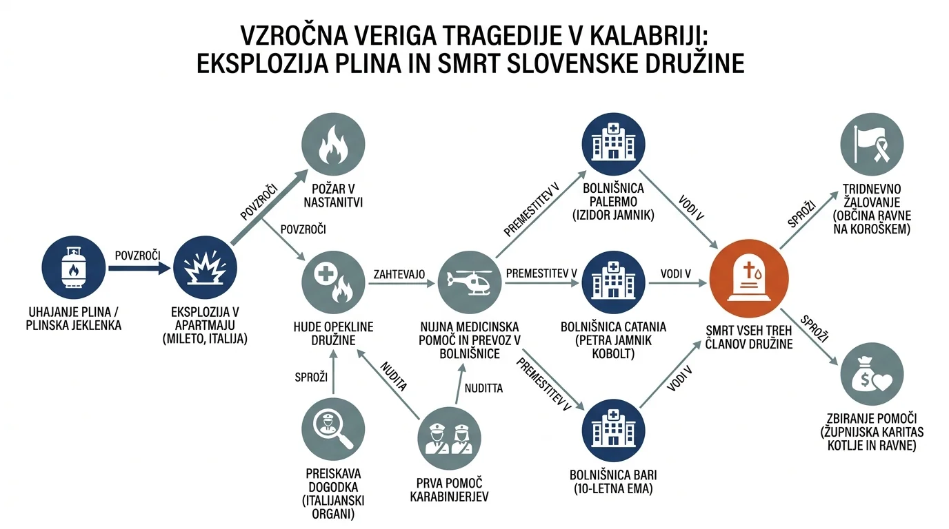 Infografika dogodka