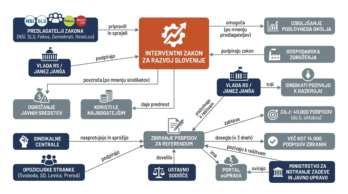 Infografika dogodka