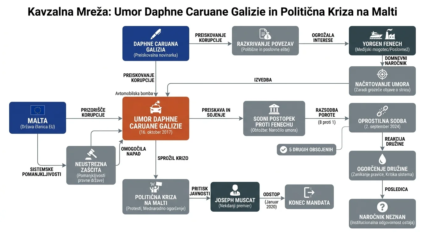 Infografika dogodka