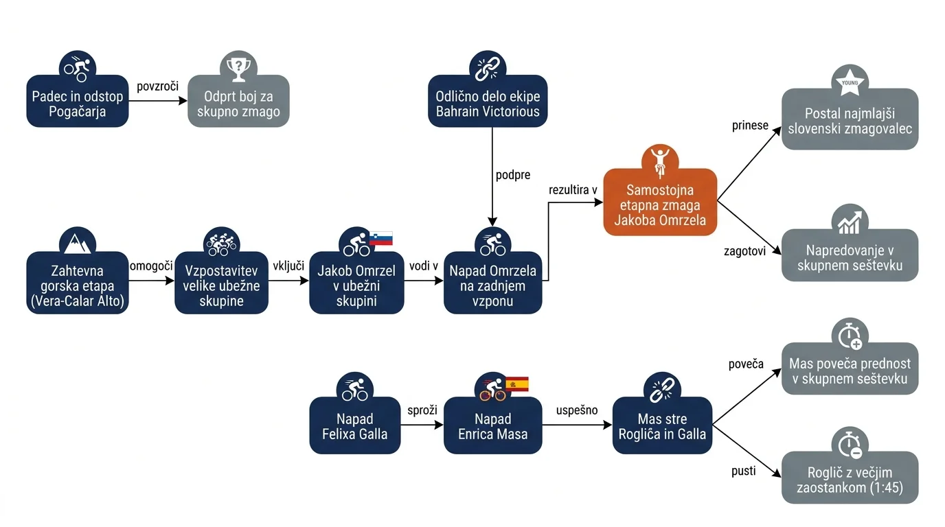 Infografika dogodka
