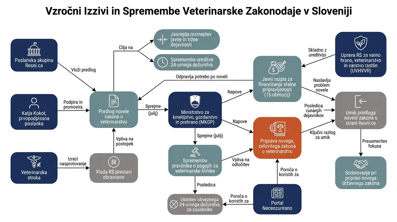 Infografika dogodka