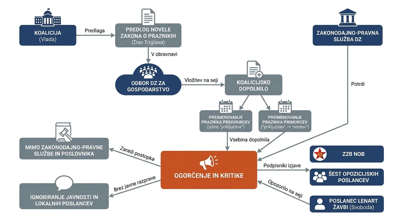 Infografika dogodka