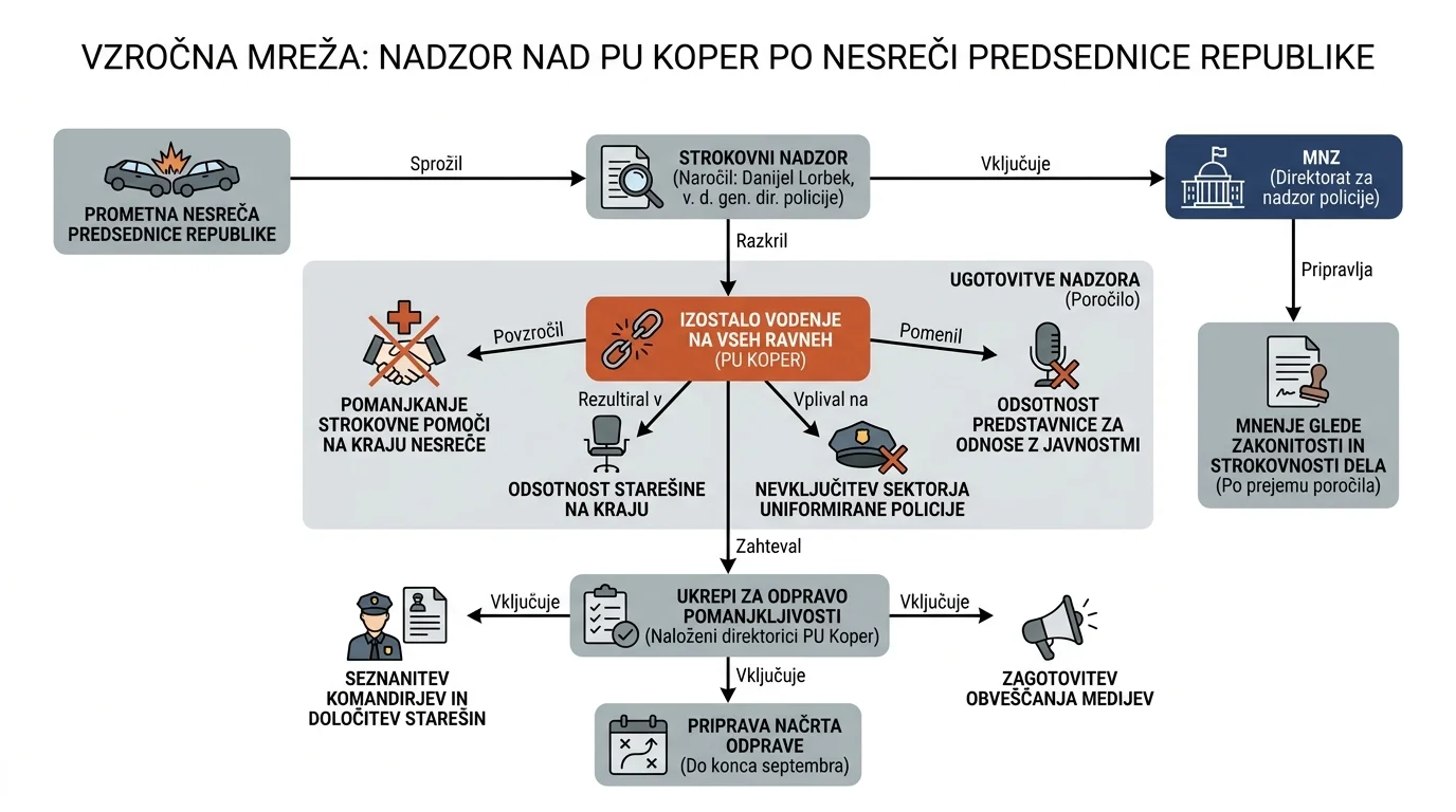 Infografika dogodka