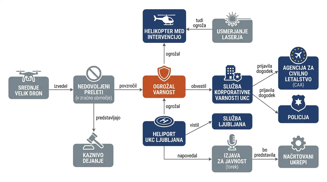 Infografika dogodka