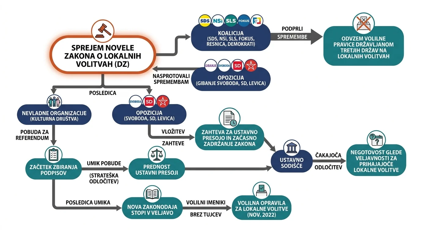 Infografika dogodka