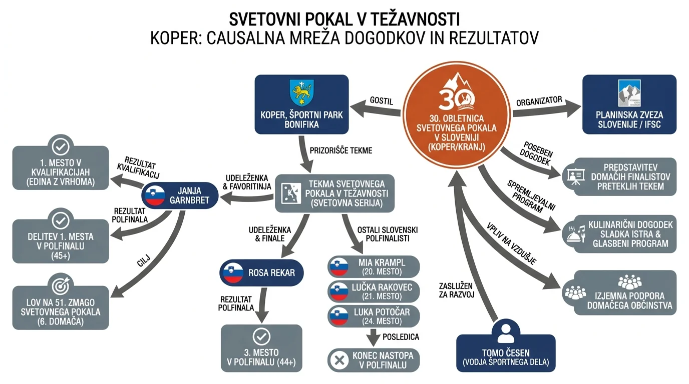 Infografika dogodka