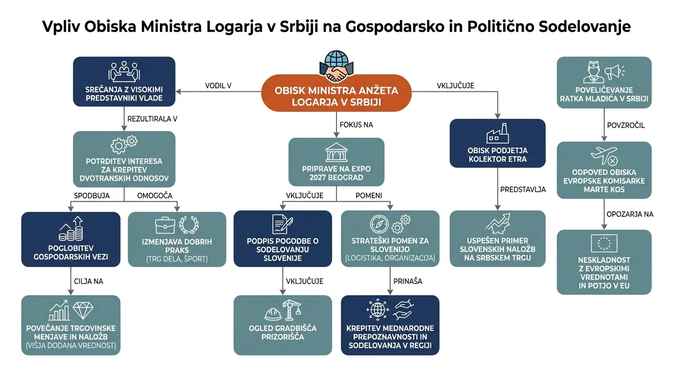 Infografika dogodka