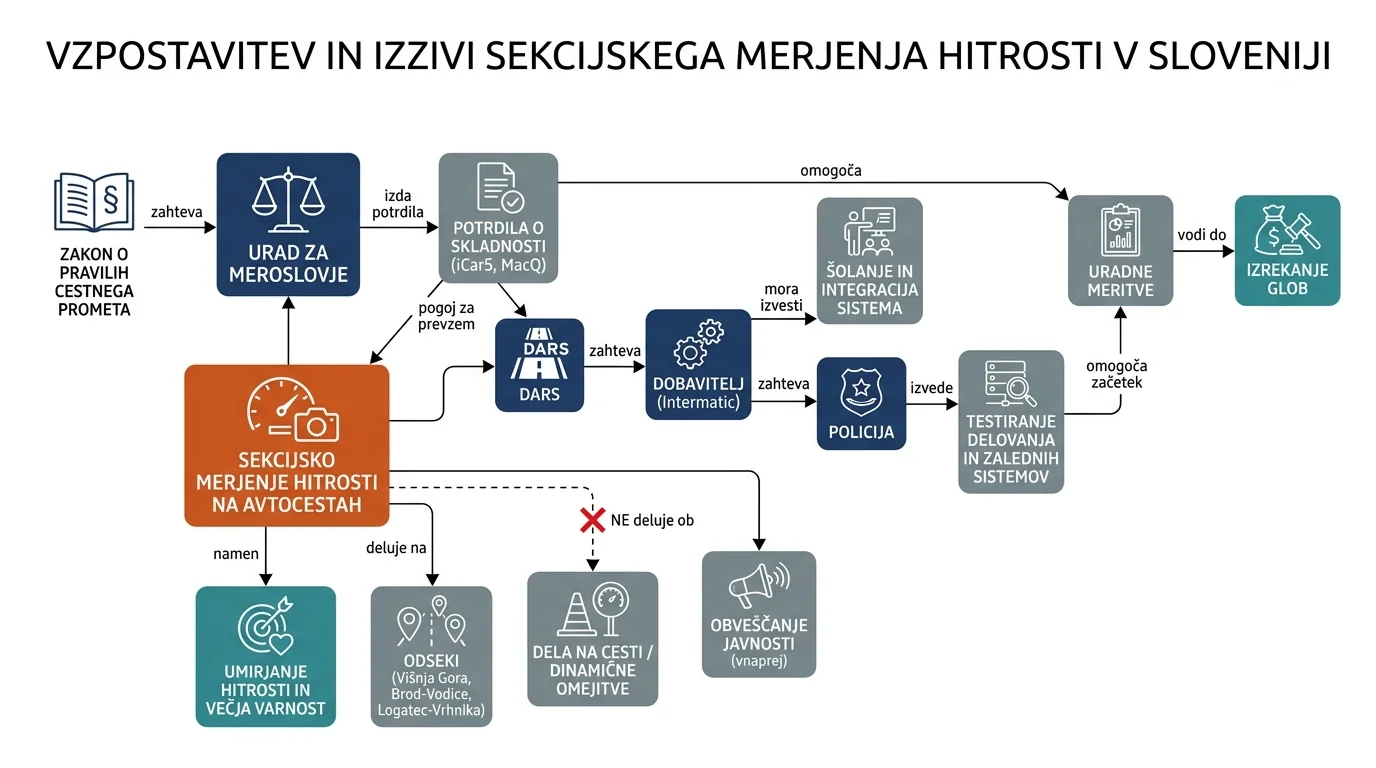 Инфографика догађаја