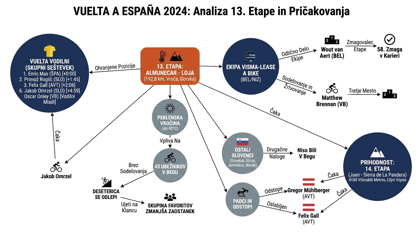 Infografika dogodka