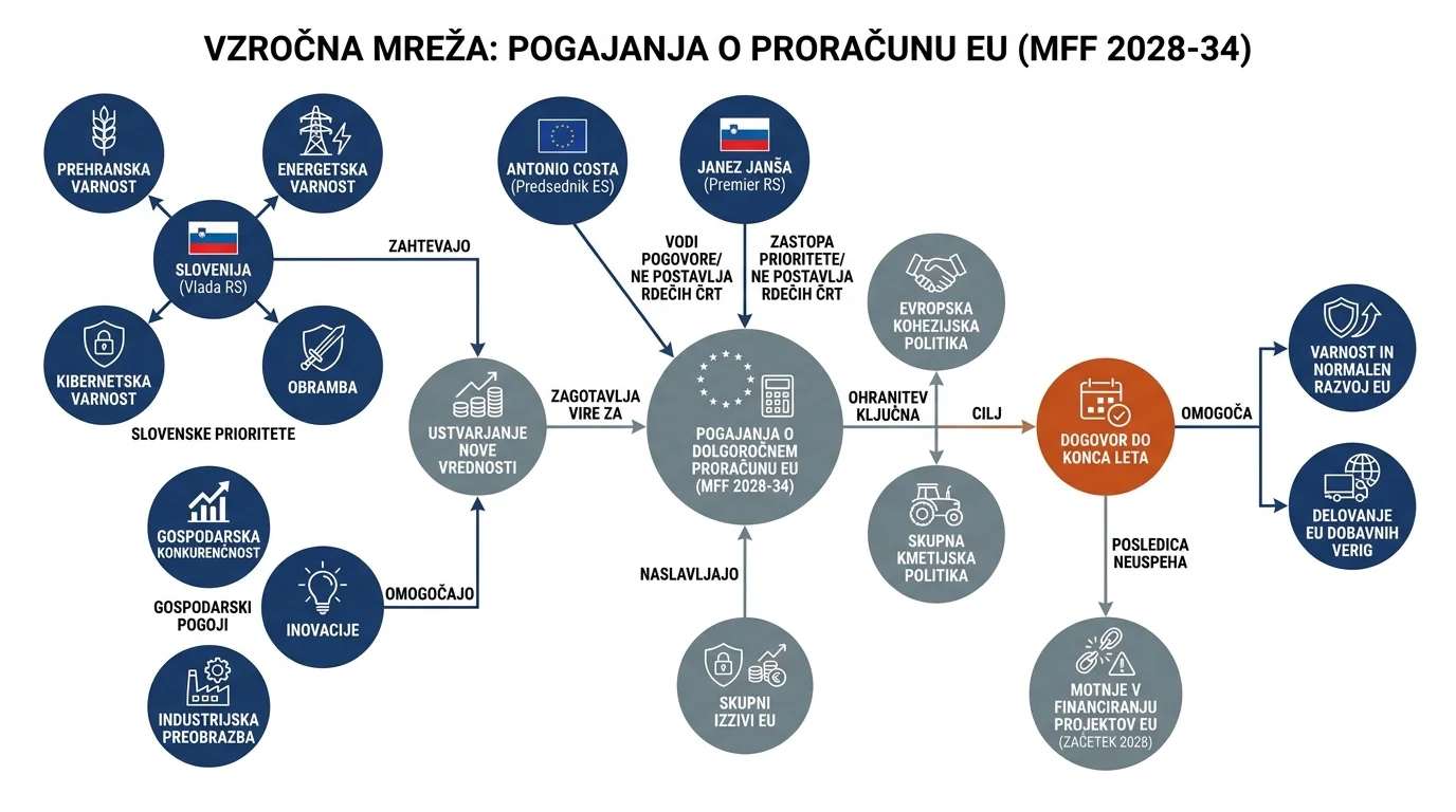 Infografika dogodka