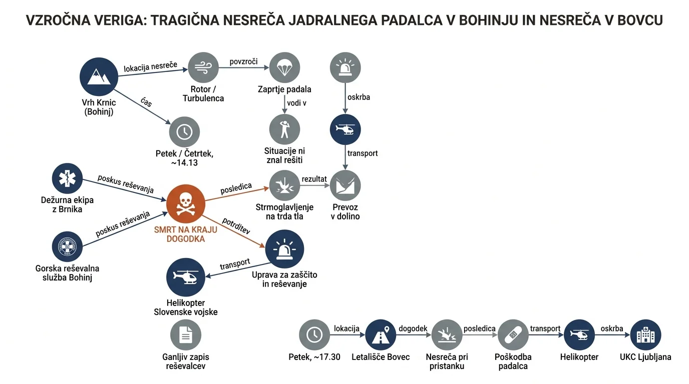 Infografika dogodka