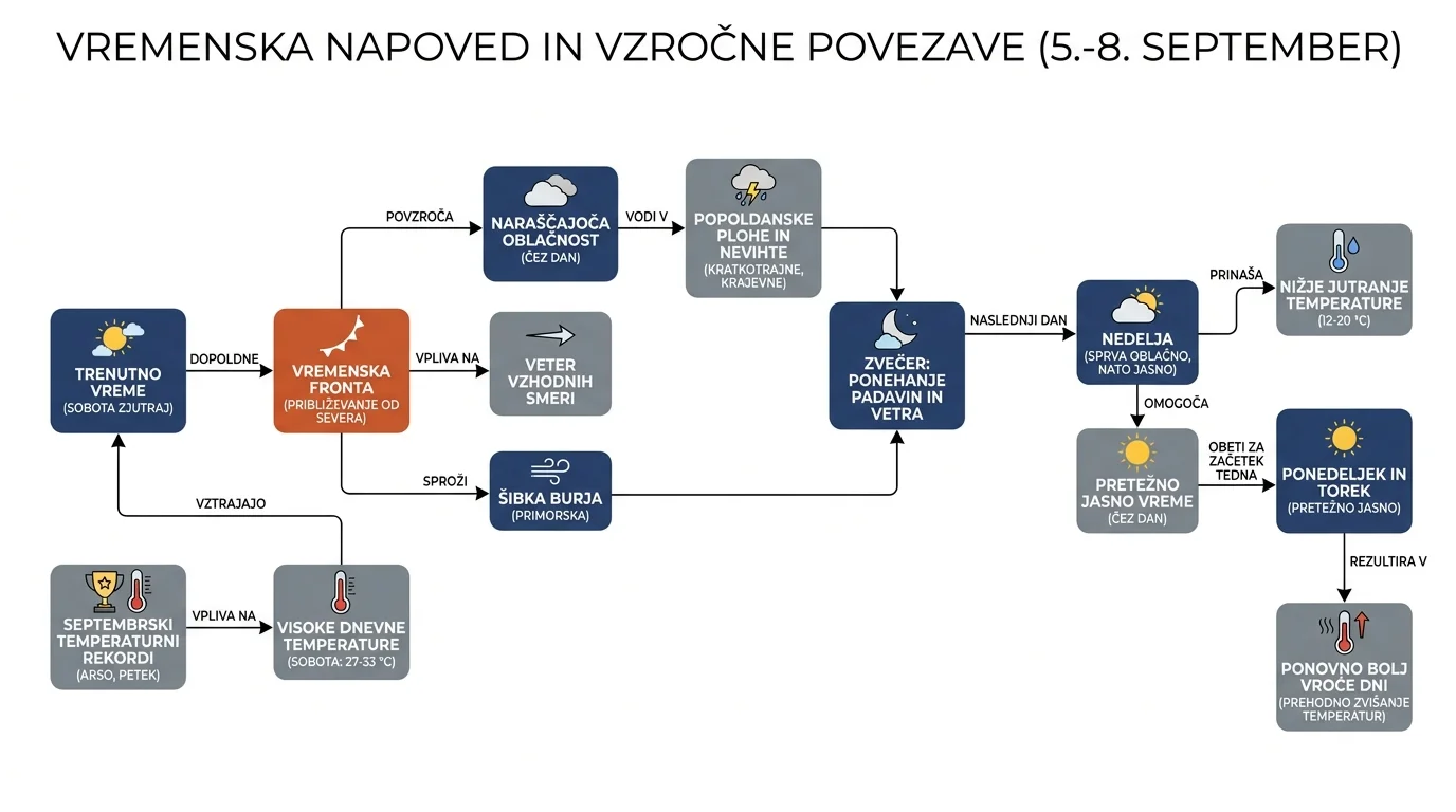 Infografika dogodka