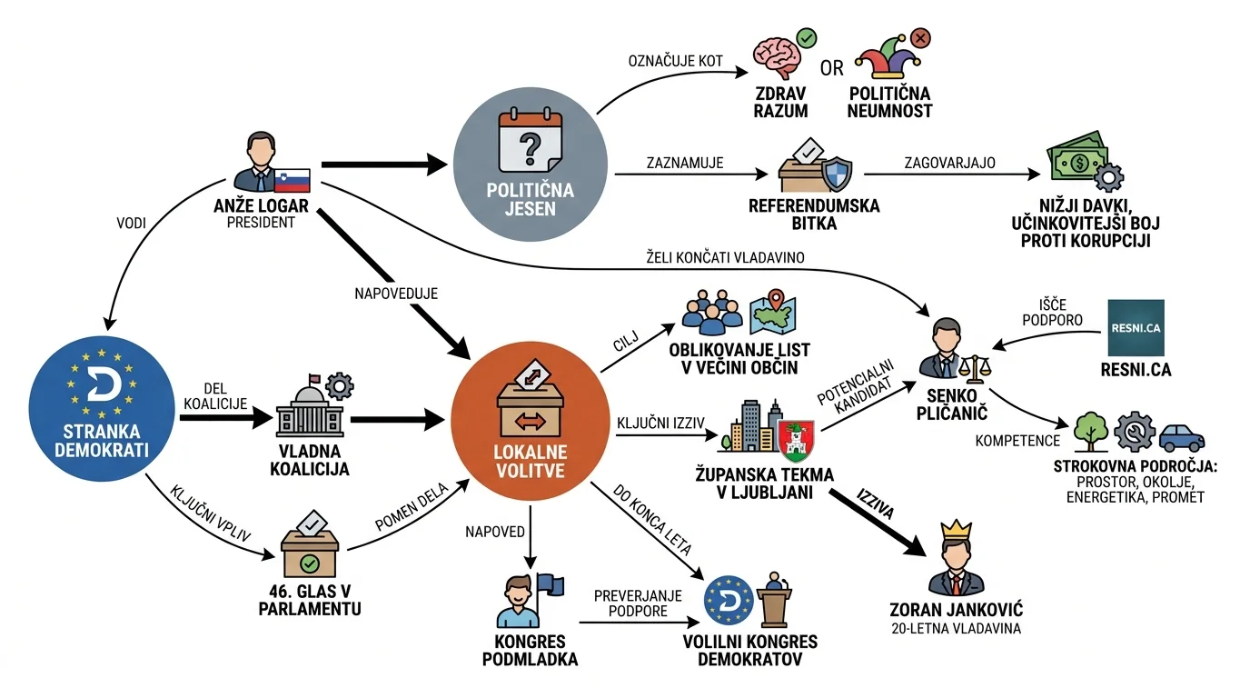 Инфографика догађаја